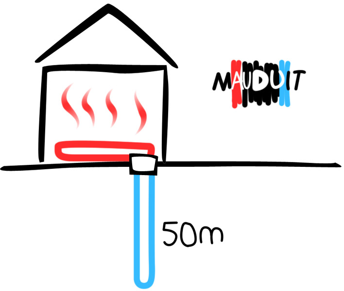 la géothermie verticale mauduit