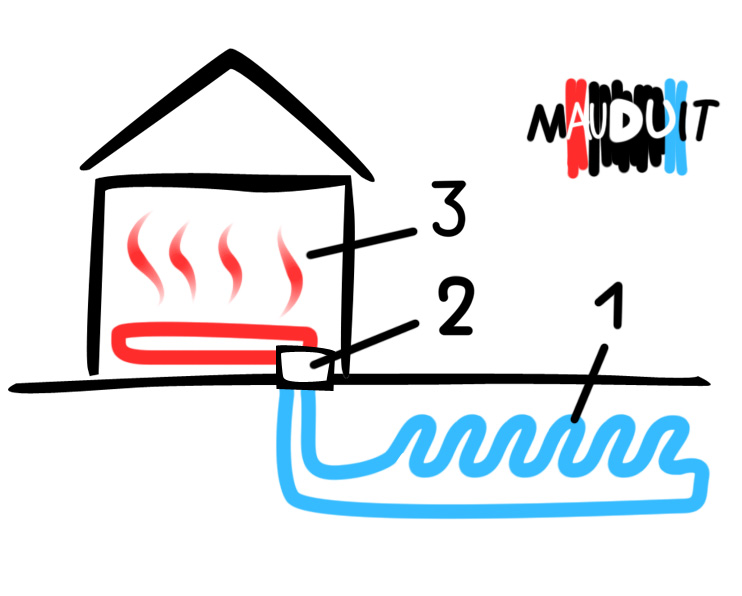 la géothermie mauduit